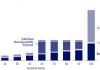 Image Blog Post Cbo Chart Maximum Payment