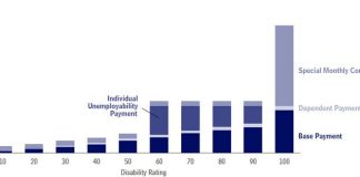 Image Blog Post Cbo Chart Maximum Payment